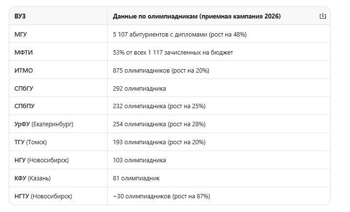 Источник: Пять углов 